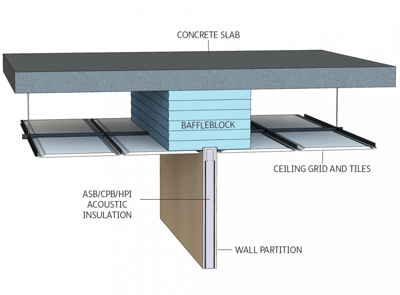 GreenStuf® Baffleblock™ installation diagram